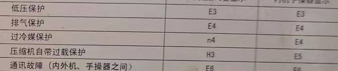 港南空调电话在哪里找